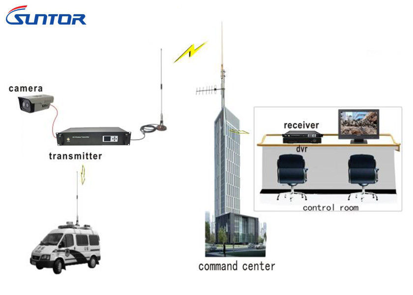 40W NLOS COFDM Transmission Equipment 300MHz-4.4GHz 150km For Wireless Helicopter